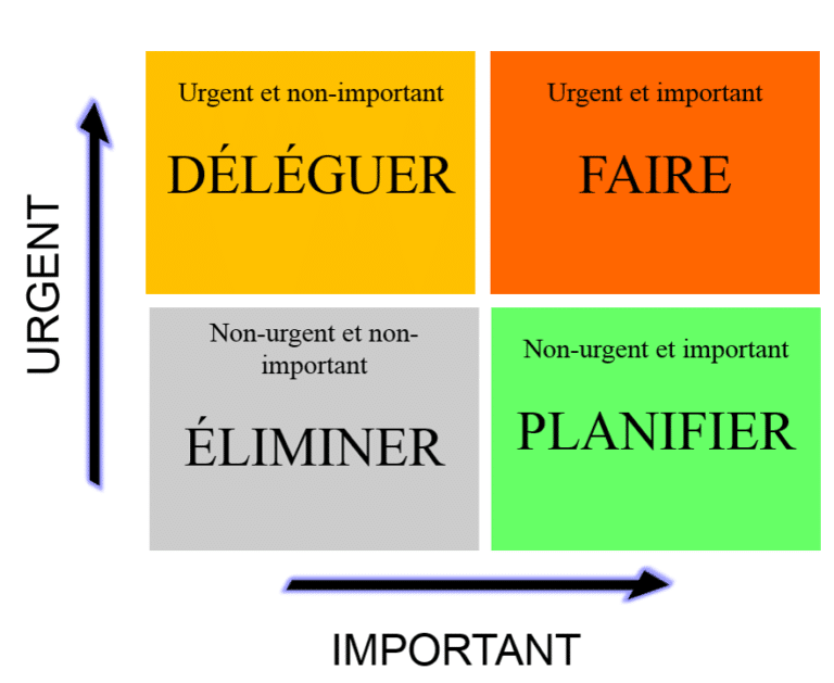 12 commandements pour mieux gérer son temps